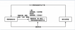 <b>常见的6种出口报关模式！！！</b>