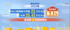 4385万亿元立异高！
