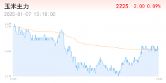 2024年12月巴西玉米