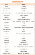 <b>美食美物尽正在巴西！巴西出口投资推进局Apex沉</b>